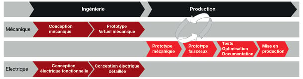 flot-conception-tradi-faisceau-electrique.png