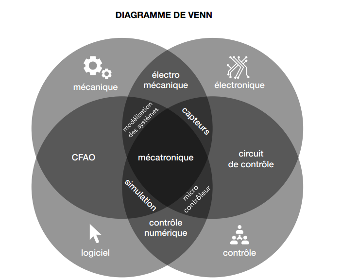 eplan-mecatronique-1.png