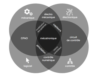 eplan-mecatronique-5.png