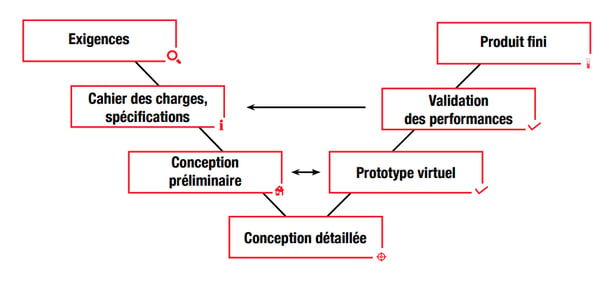 eplan-mecatronique-7.png